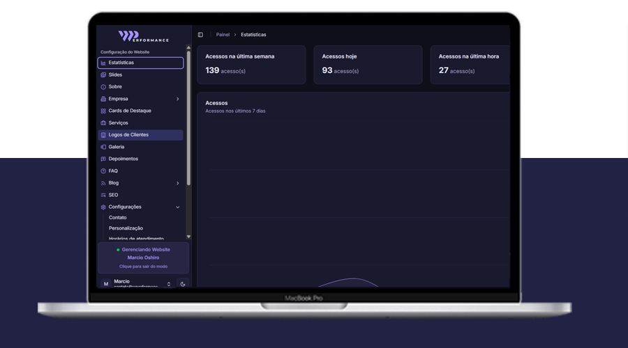 Site com Painel Administrativo Total Controle para seu Negócio